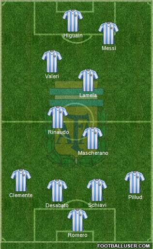 Argentina Formation 2011