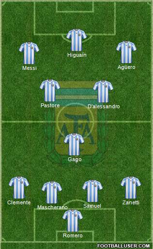 Argentina Formation 2011