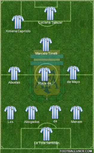 Argentina Formation 2011