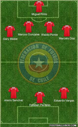 Chile Formation 2011
