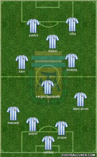 Argentina Formation 2011