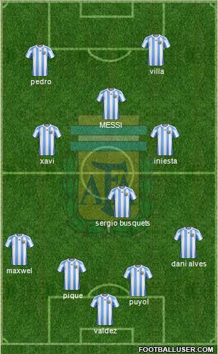 Argentina Formation 2011