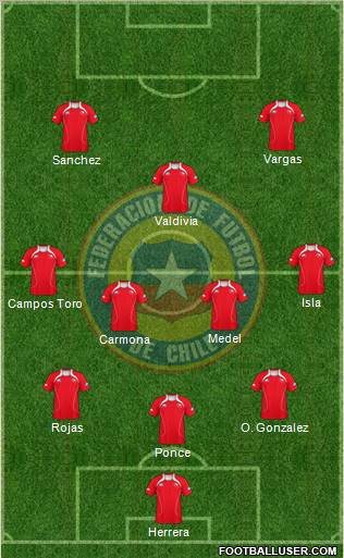 Chile Formation 2011