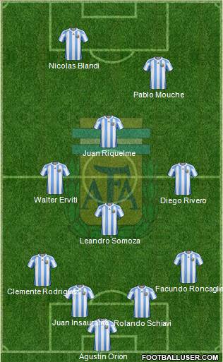 Argentina Formation 2011