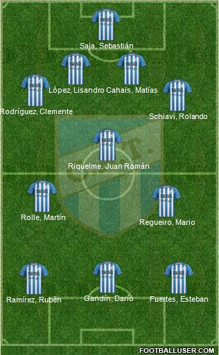 Atlético Tucumán football formation