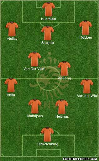 Holland Formation 2011