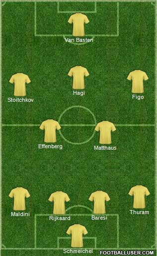 Dream Team Formation 2011