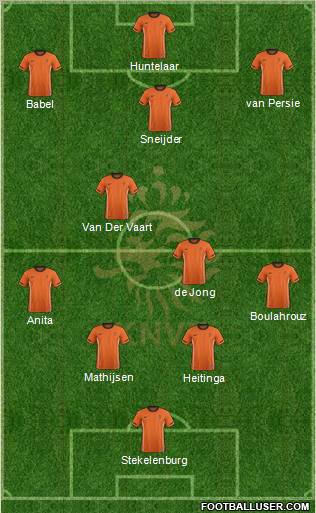 Holland Formation 2011
