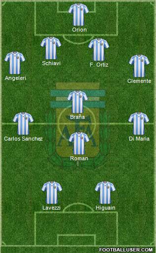 Argentina Formation 2011