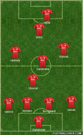 Adelaide United FC Formation 2011