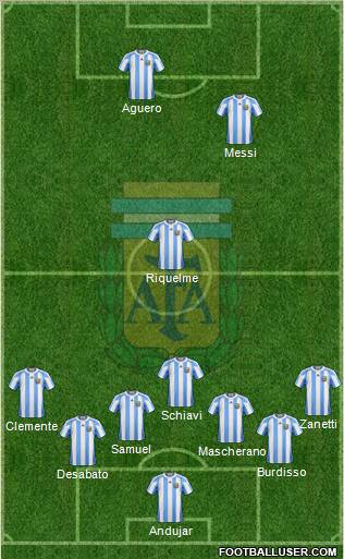 Argentina Formation 2011