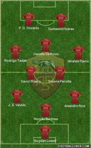 AS Roma Formation 2011