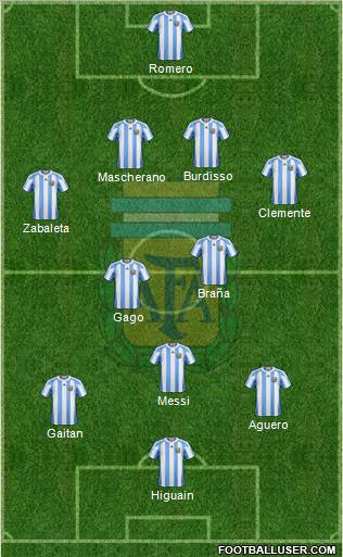 Argentina Formation 2011