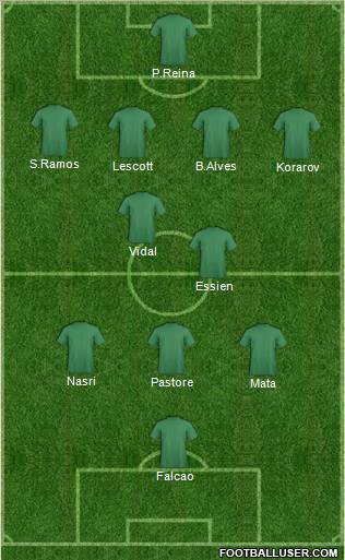 Fifa Team Formation 2011