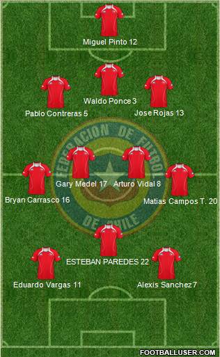 Chile Formation 2011