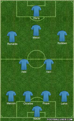 Fifa Team Formation 2011