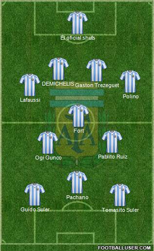 Argentina Formation 2011