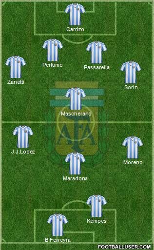 Argentina Formation 2011