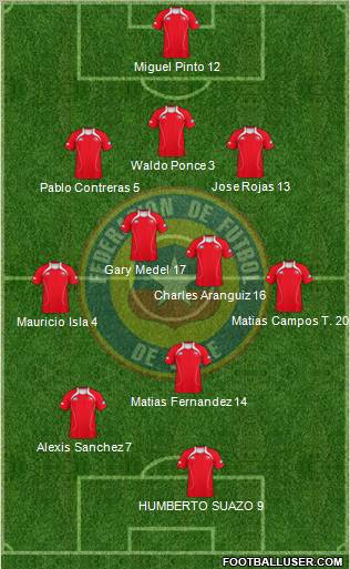 Chile Formation 2011
