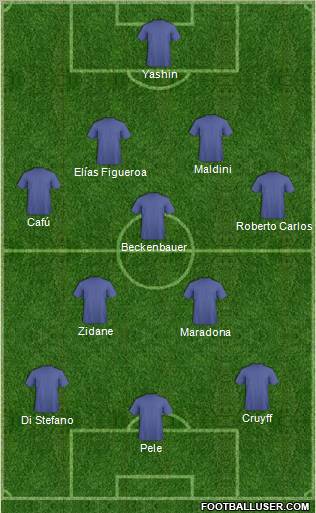 Dream Team Formation 2011