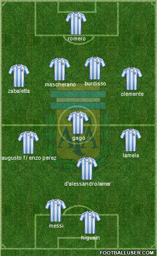 Argentina Formation 2011