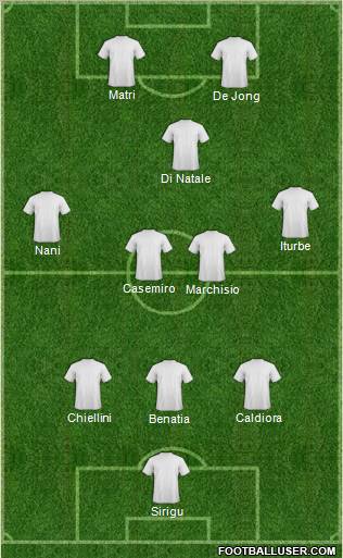 Dream Team Formation 2011