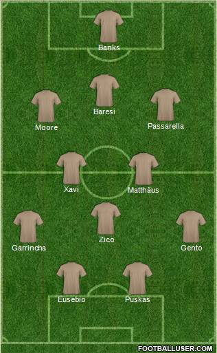 Champions League Team Formation 2011
