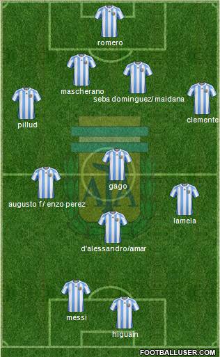 Argentina Formation 2011