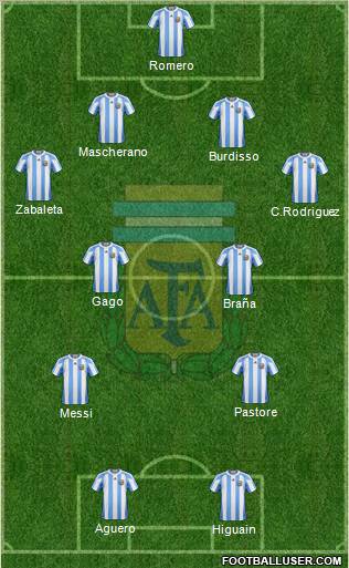 Argentina Formation 2011