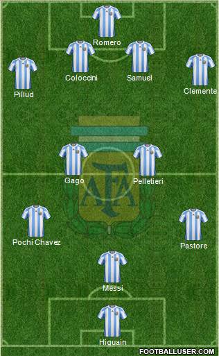 Argentina Formation 2011