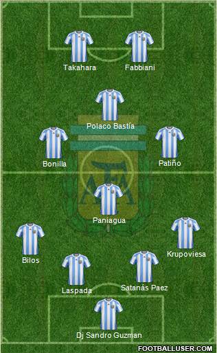 Argentina Formation 2011