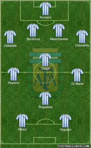 Argentina Formation 2011
