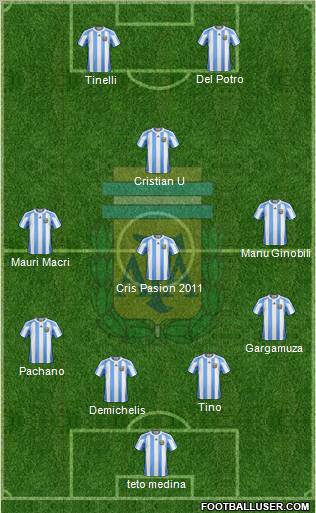 Argentina Formation 2011