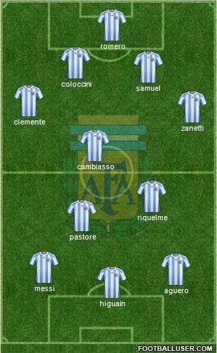 Argentina Formation 2011