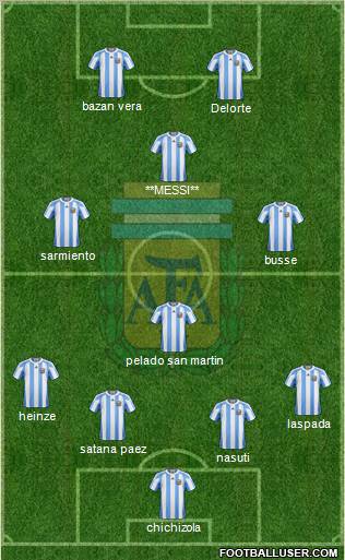 Argentina Formation 2011