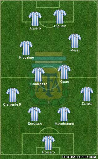 Argentina Formation 2011