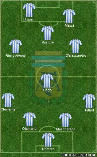 Argentina Formation 2011