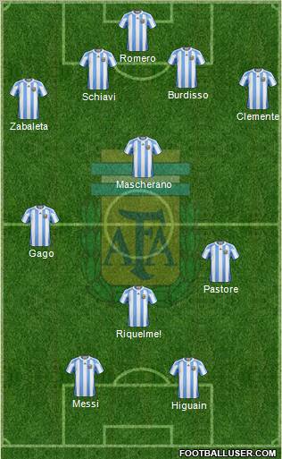 Argentina Formation 2011