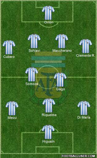 Argentina Formation 2011