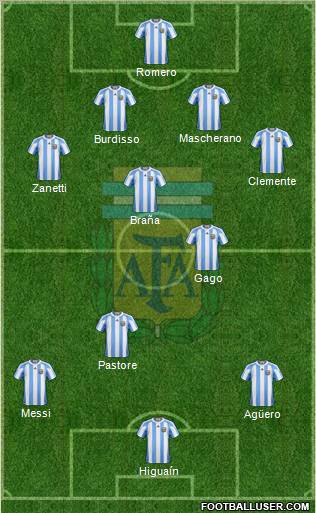 Argentina Formation 2011