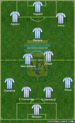Argentina Formation 2011
