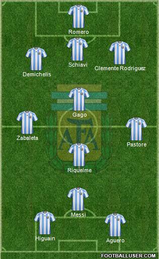 Argentina Formation 2011
