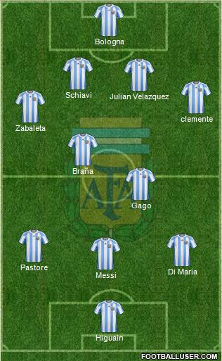 Argentina Formation 2011