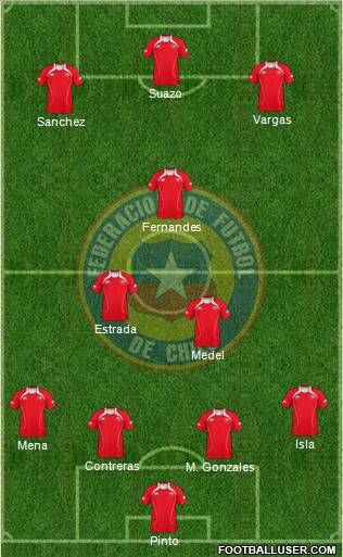 Chile Formation 2011