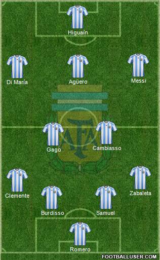 Argentina Formation 2011