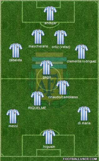 Argentina Formation 2011