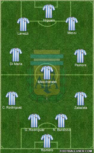 Argentina Formation 2011