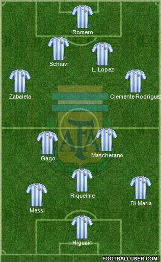 Argentina Formation 2011