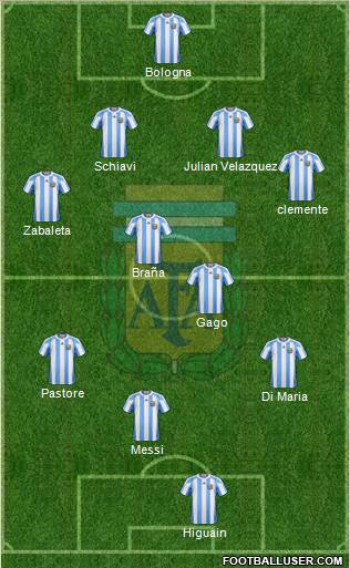 Argentina Formation 2011
