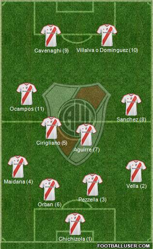 River Plate Formation 2011